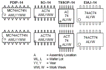 MC74AC74_PKG.GIF