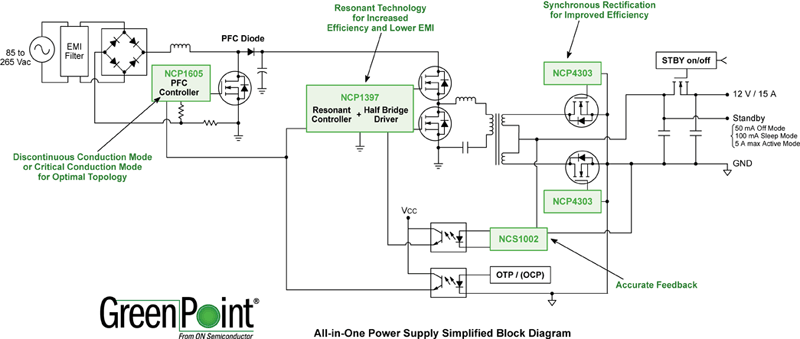 All-in-One Power Supply Reference Design