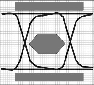eye diagram with compliance masks