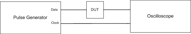 Typical Eye Diagram Test