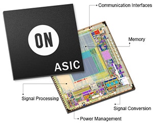 IP Development Image