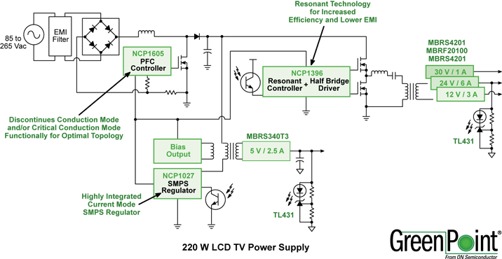 LCD TV de suministro de potencia de diseño de referencia