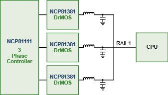 High-Efficiency Vcore Power Solutions for Microserver Applications