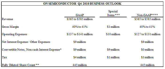 ON Semiconductor Q4 2010 GAAP and non-GAAP outlook.