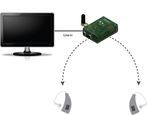 Stereo Audio Image