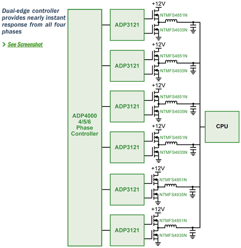 Vcore for servers