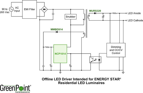 Isolated 8 W Offline LED Driver Reference Design