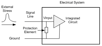 Example of protection element use
