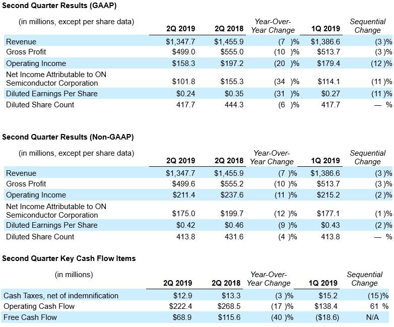 Q2 2019 Results