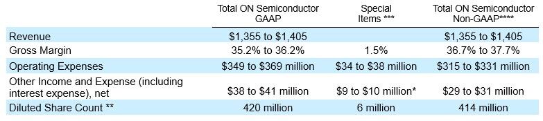 Q3 2019 Guidance