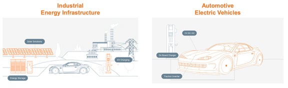 Energy infrastructure and electric vehicle illustration images.