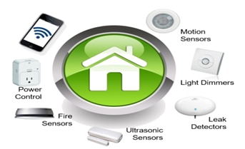 Figure 1: High Efficiency and Integrated Protection