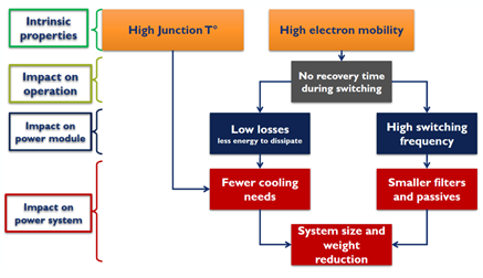 Multiple benefits to Power Systems.