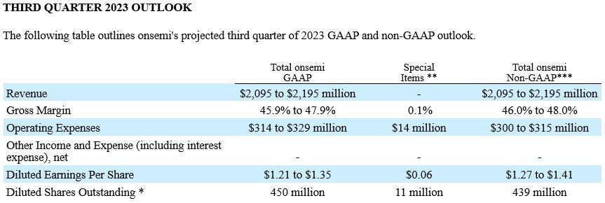 3Q23 Business Outlook