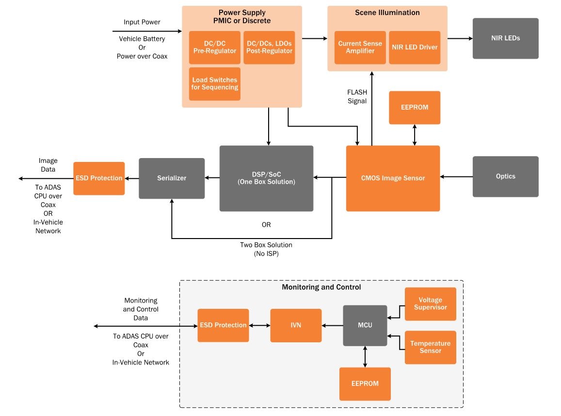 CoDriver: In-Cabin Sensing & Occupancy Monitoring System