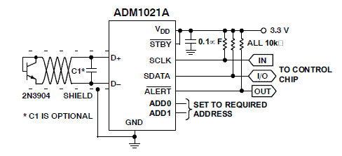 ADM1021A: System Temperature Sensor