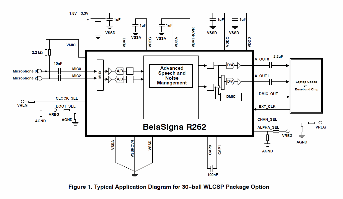 BELASIGNA R262: Wideband Voice Capture and Noise Reduction SoC