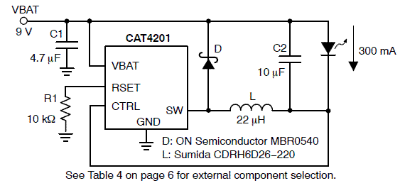 cat4201 led