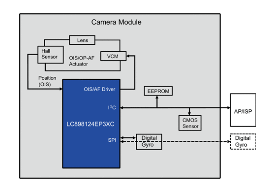 Lc898124ep3xc Optical Image Stabilization Ois Open Auto Focus Af Controller Driver Integrating An On Chip 32 Bit Dsp
