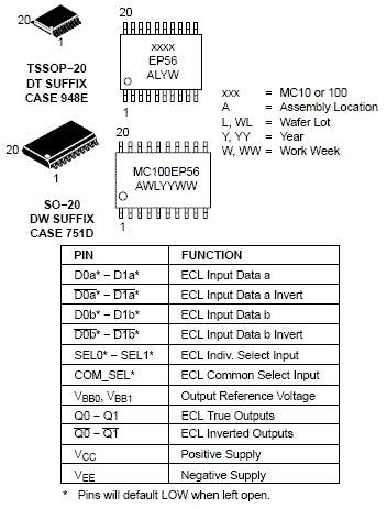Products On Semiconductor