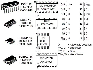 MC14020B: 14-Bit Binary Counter