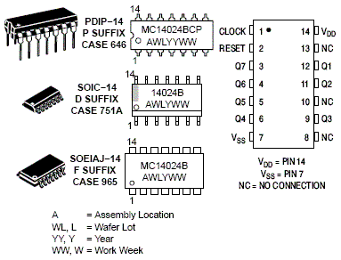 MC14024B: 7-Stage Ripple Counter