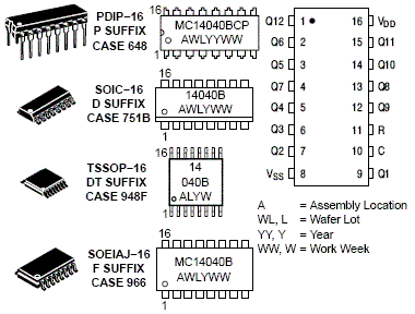 MC14040B: 12-Bit Binary Counter