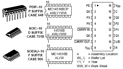 MC14516B: Binary Up/Down Counter