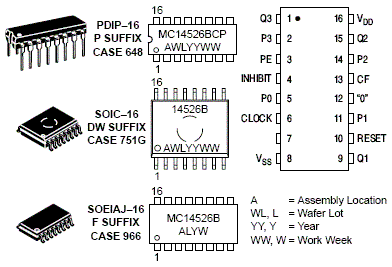MC14526B: Presettable 4-Bit Down Counters