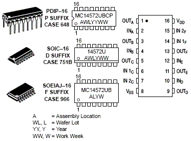 MC14572UB: Hex Gate; 4 Inverters; 1 NOR; 1 NAND