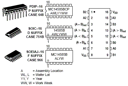 MC14585B: 4-Bit Magnitude Comparator