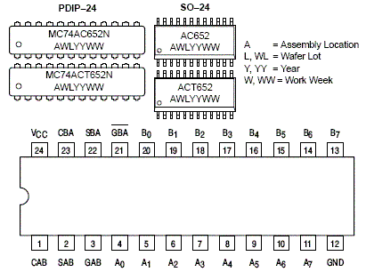 MC74ACT652: Octal Bus Transceiver/Register with 3-State Outputs (Non-inverting)