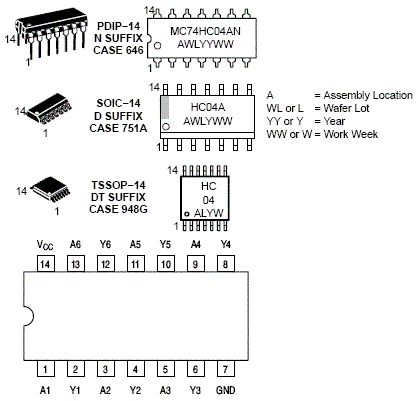 MC74HC04A: Hex Inverter