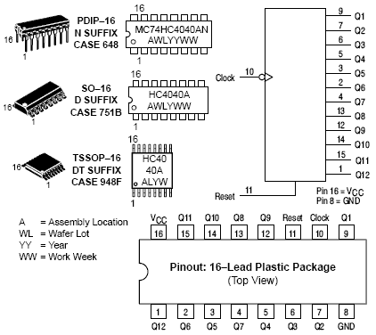 MC74HC4040A: 12-Stage Binary Ripple Counter