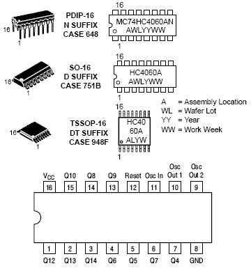 MC74HC4060A: 14-Stage Binary Ripple Counter with Oscillator