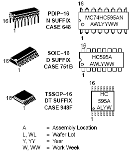 MC74HC595A: Shift Register 3-State