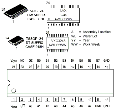 MC74LVXC3245: Configurable Dual Supply Octal Transceiver