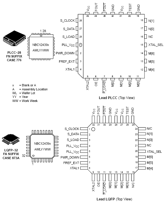 NBC12439 PLL Clock Generator, Synthesized, Programmable, 3.3 V / 5.0 V