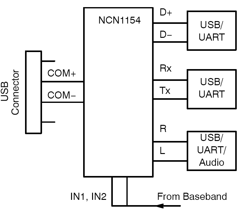 NCN1154: DP3T Data Switch, USB 2.0 High Speed / Audio, with Negative ...