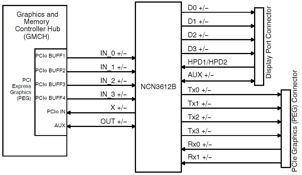 NCN3612B: Data Switch, 6-Differential Channel 1:2 Switch for PCIe 3.0 and Display Port 1.2