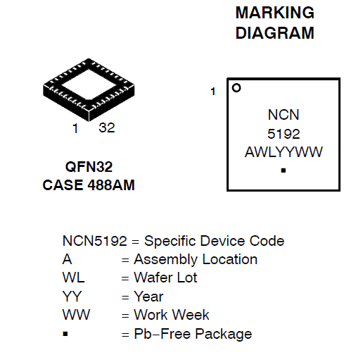 NCN5192: Full Feature HART Modem