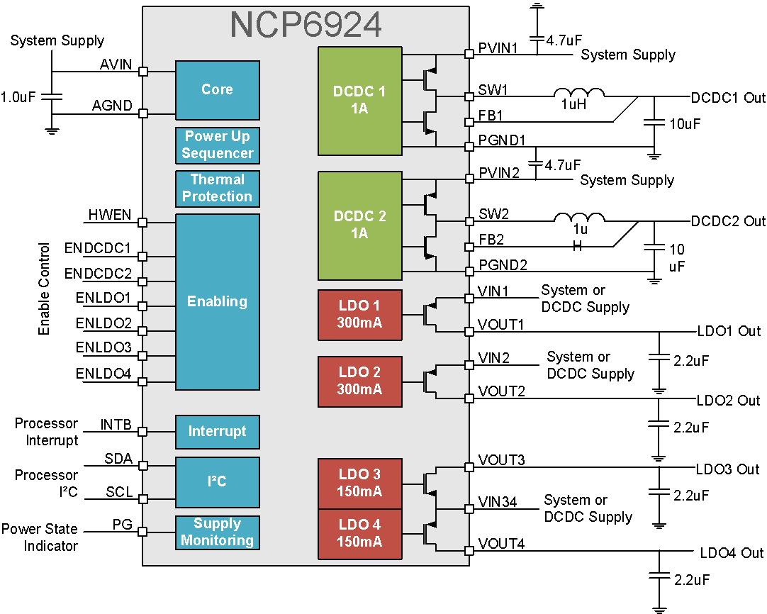 NCP6924: 6 Channels Power Management IC (PMIC) with 2 DC-DC Converters and 4 LDOs