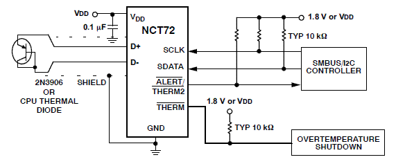 NCT72: ±1°C Temperature Monitor with Series Resistance Cancellation