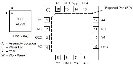 NLSF3T126: Quad Bus Buffer with 3-state Control Inputs
