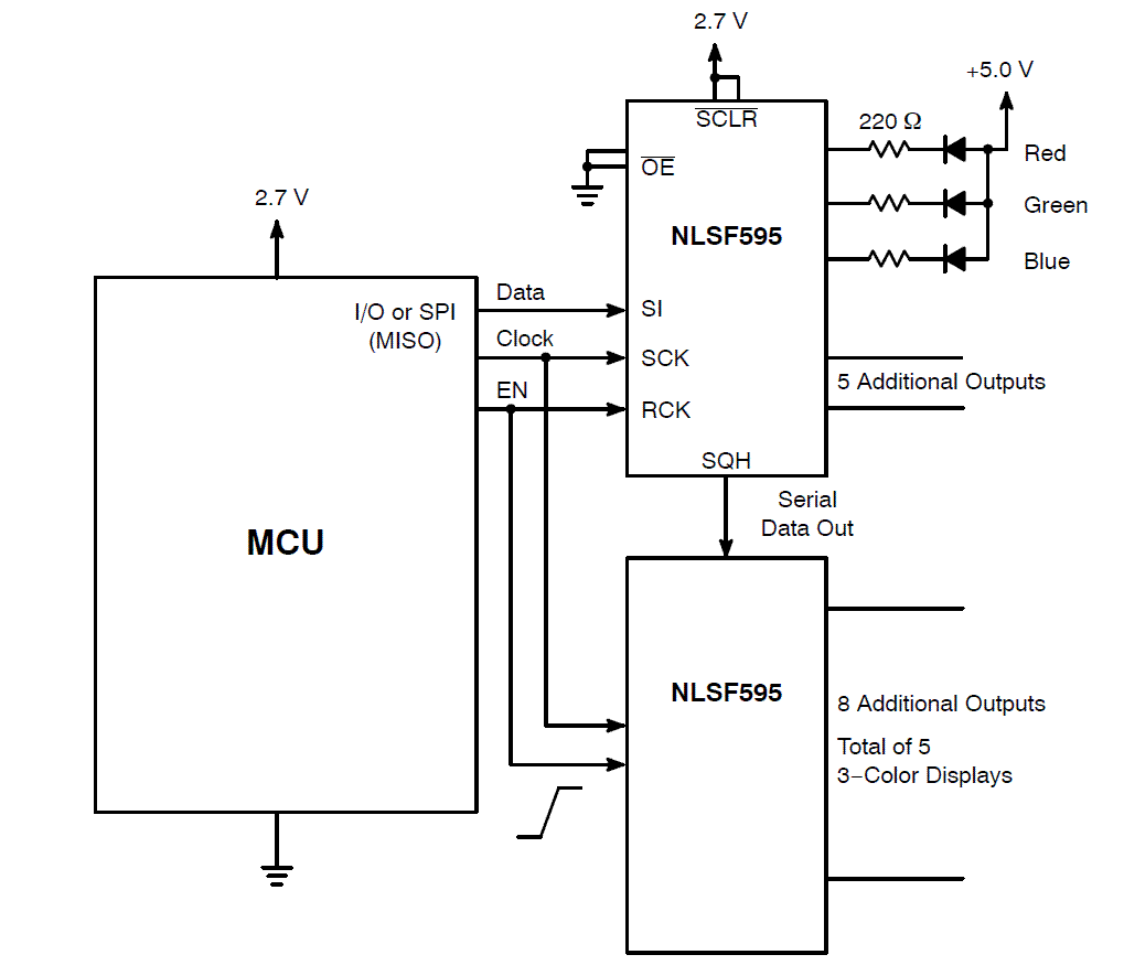 NLSF595: Tri-Color LED Driver