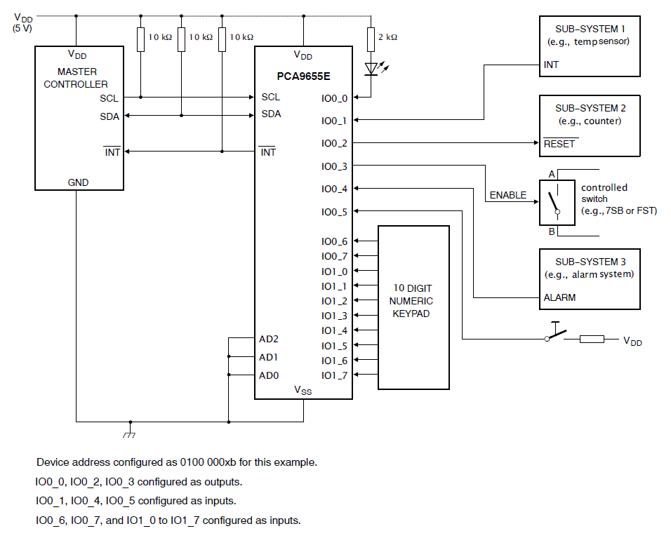 PCA9655E: I/O Port Expander, I<sup>2</sup>C, 16-bit, Remote Low Voltage w/Interrupt