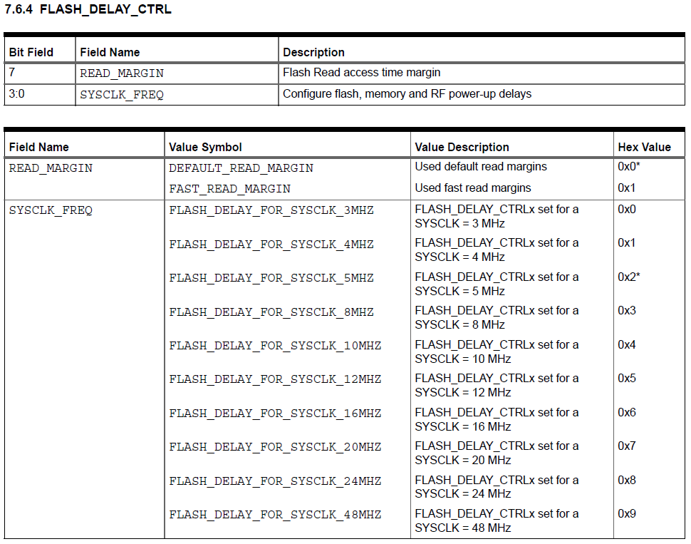 KB: Setting the Flash Delay to Ensure Read & Write Operations are ...