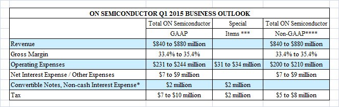 Q311 Business Outlook table