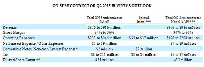 Q215 Business Outlook
