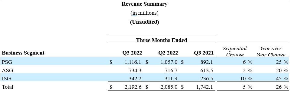Q3 2022 Results
